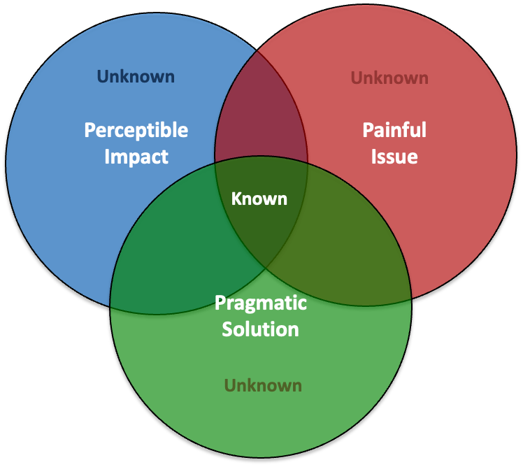 Performance gap image Performance gap image